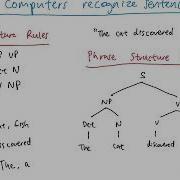 LING 83 Teaching Video Constituency Parsing