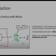 REST API Security With Spring Boot 3 Authorization RBAC