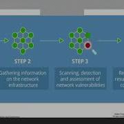 Standard Operating Environment Part 7