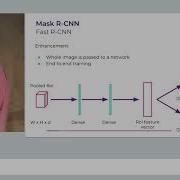 Deep Learning Semantic Segmentation For Nucleus Detection Dawid Rymarczyk