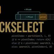 QuickSelect Finding The Kth Element In Linear Time O N