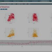 Visualization Of Multivariate Time Series Data
