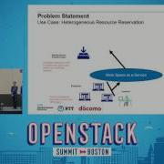 Collaboration Of OpenStack Blazar And OPNFV Promise For Meeting NFV Resource Management Requirements