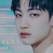 How Would GOT7 X GFRIEND Sing FOREVER 1 By Girls Generation PATREON REQUESTED