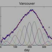 Lecture 2 Nonparametric Regression
