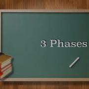 Program Evaluation Fundamental Steps