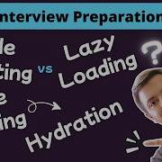 Code Splitting Tree Shaking Hydration Code Split Vs Lazy Loading React Interview Preparation