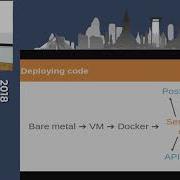 Introduction To Serverless Python With AWS Lambda
