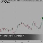 High Volume Breakout Strategy With Python Basic