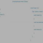 Nested Class In Java Malayalam