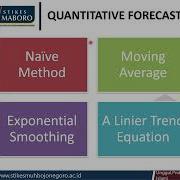 1 Forecasting Naive Method
