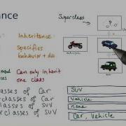 Inheritance Intro To Java Programming