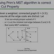 Proof Of Prim S MST Algorithm Using Cut Property