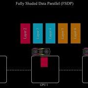 СЕКРЕТ обучения ChatGPT о котором никто не говорит FSDP разъясняет