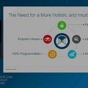 Modern Application Development With OpenShift On Cisco Infrastructure