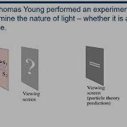 Interference And Diffraction Interference