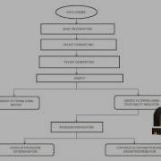 Final Year Projects Lightweight Location Verification Algorithms For Wireless