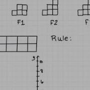 Pattern Table Rule Graph