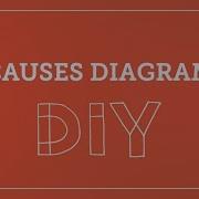 DIY Toolkit Causes Diagram