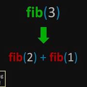 Can You Find The Fibonacci Number LeetCode 509 Fibonacci Number