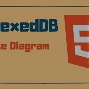 How IndexedDB Works