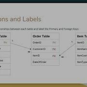 How To Draw A Schema And Data Dictionary Primary Vs Foreign Keys