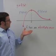 Optimization Using The First Derivative Test