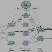 04 25 MapReduce Simplified Data Processing On Large Clusters NotebookLM Audio Deep Dive