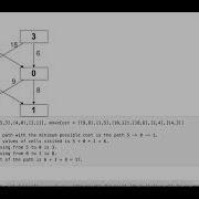 2304 Minimum Path Cost In A Grid