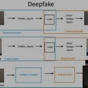 M 15 What Are You Thinking Image Generation By Deconvolution Network