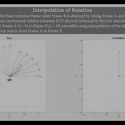 Visualizing Interpolation Of Coordinate Frame Rotation Using MATLAB GUI