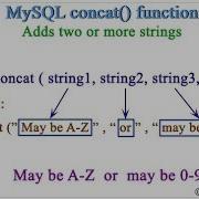Concat How To Concat Two Columns In MySQL Intact Abode