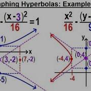 Algebra Ch 40 Hyperbolas 7 Of 10 Graphing Hyperbolas Example 2