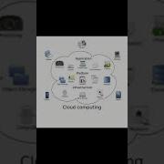 INTRODUTION TO CLOUD COMPUTING AND GRID COMPUTING IN ENGLISH AND HINDI