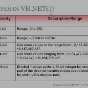 VB NET Programming Constructs Functions And Procedures
