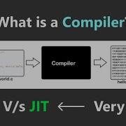 AOT Vs JIT The Battle For Your CPU
