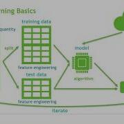 Deploying Machine Learning Models With Databricks