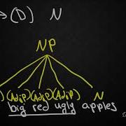 SYNTAX 7 PSR Rules The Noun Phrase NP