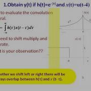 Convolution Integral Numerical 1