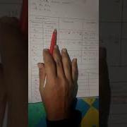 Artificial Intelligence Genetic Algorithm Part 2