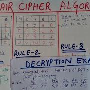 Playfair Cipher Algorithm Decryption Cryptography And Network Security