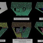 Growing Neural Gas Based 3D Point Cloud Clustering With Multiple Labels