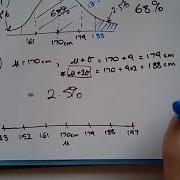 How To Solve Normal Distribution Worded Problems Using Empirical Rule With Examples