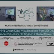 Transforming Graph Data Visualisations From 2D Displays Into Augmented Reality 3D Space