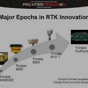 Webinar RTK GNSS From Fixed Float To ProPoint