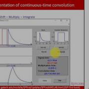 A Brief Review Of Convolution
