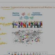 Data Science Project Customer Segmentation Part 1 Data Science Tutorials With ML And Python