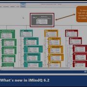 What S New In IMindQ 6 2