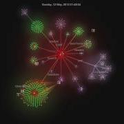 Evolution Of GEOS Chem Visualization Of Git Commit History