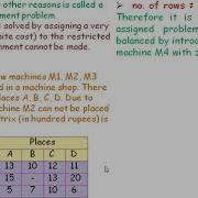 Unbanced And Restricted Assignment Problem